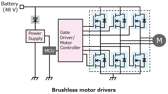 The illustration of application circuit example of lineup expansion of 80 V/100 V automotive N-channel power MOSFETs that use L-TOGL™ package supporting large currents with high heat dissipation.