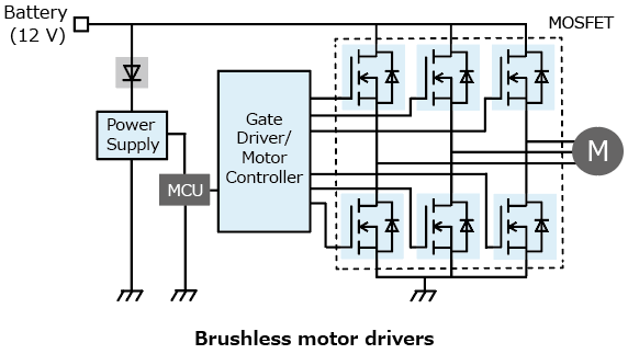 The illustration of application circuit example of lineup expansion of 40 V N-channel power MOSFETs that contribute to lower power consumption for automotive equipment.