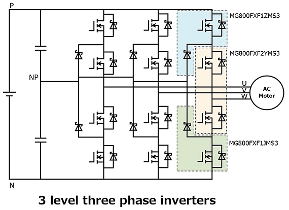 The illustration of application circuit example of 3 level three phase inverters