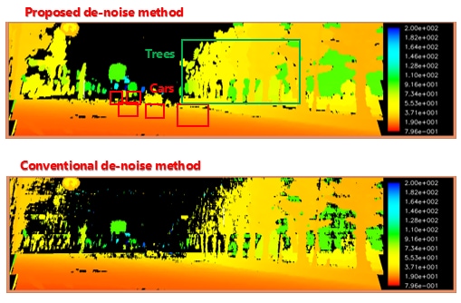 Comparison of new denoise method and current de-noise method