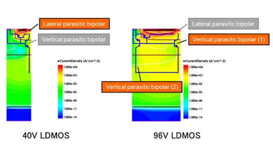 Difference of parasitic bipolar action undergoing HBM testing in low-voltage and high-voltage LDMOS (Toshiba’s test results)