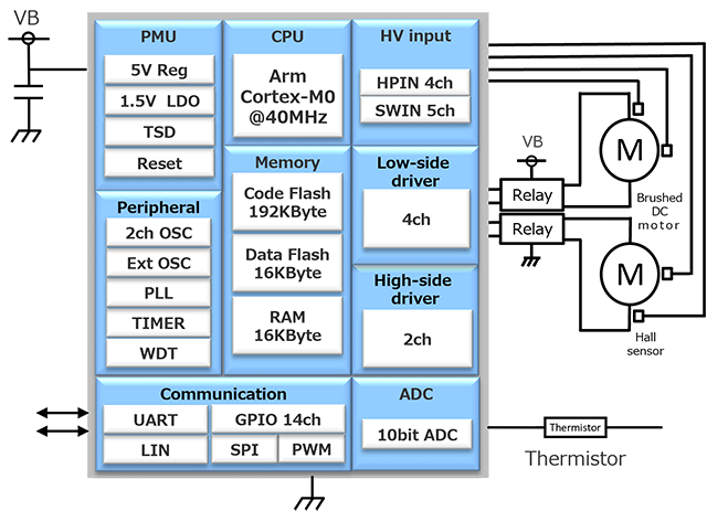 Application Circuit Examples
