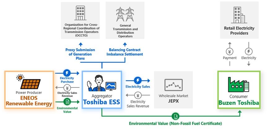 Scheme Diagram