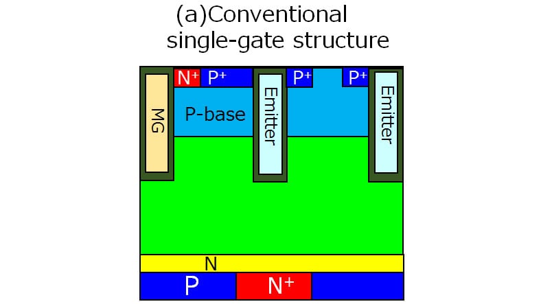 (a) Conventional single-gate structure