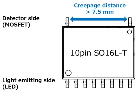 Toshiba releases automotive photorelay with 1800V output face up to voltage Toshiba releases automotive photorelay with 1800V output face up to voltage