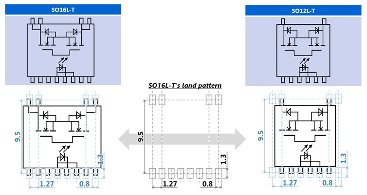 図 1. SO16L-TとSO12L-Tのピン配置とランドパターンのイメージ図