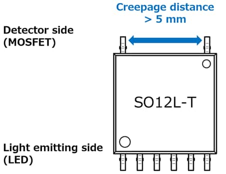 Figure 2. Pin configuration of the SO12L-T package