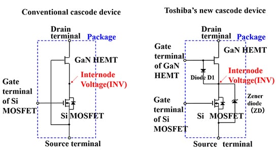Comparison of conventional cascode device and Toshiba’s new cascode device