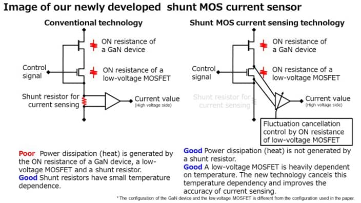 Image of our newly developed shunt MOS current sensor
