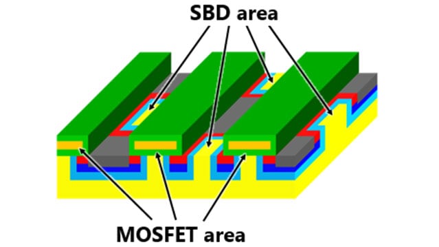 Schematic diagram of MOSFETs with newly developed check pattern embedded SBD-SiC MOSFET
