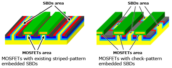 Figure 2. Schematic diagrams of MOSFETs with existing striped-pattern embedded SBDs and MOSFETs with check-pattern embedded SBDs