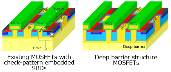 Figure 5. Schematic diagrams of existing MOSFETs with check-pattern embedded SBDs and deep barrier structure MOSFETs