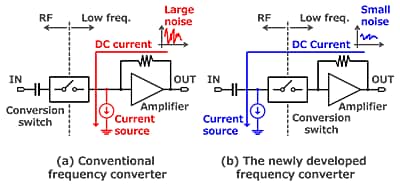 Fig. 2 : Low frequency converter