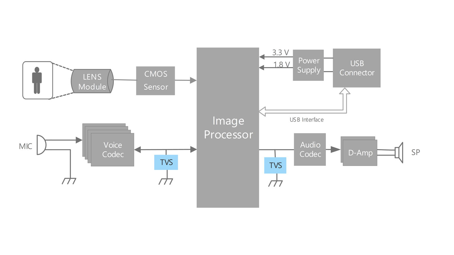 Camera motion unit