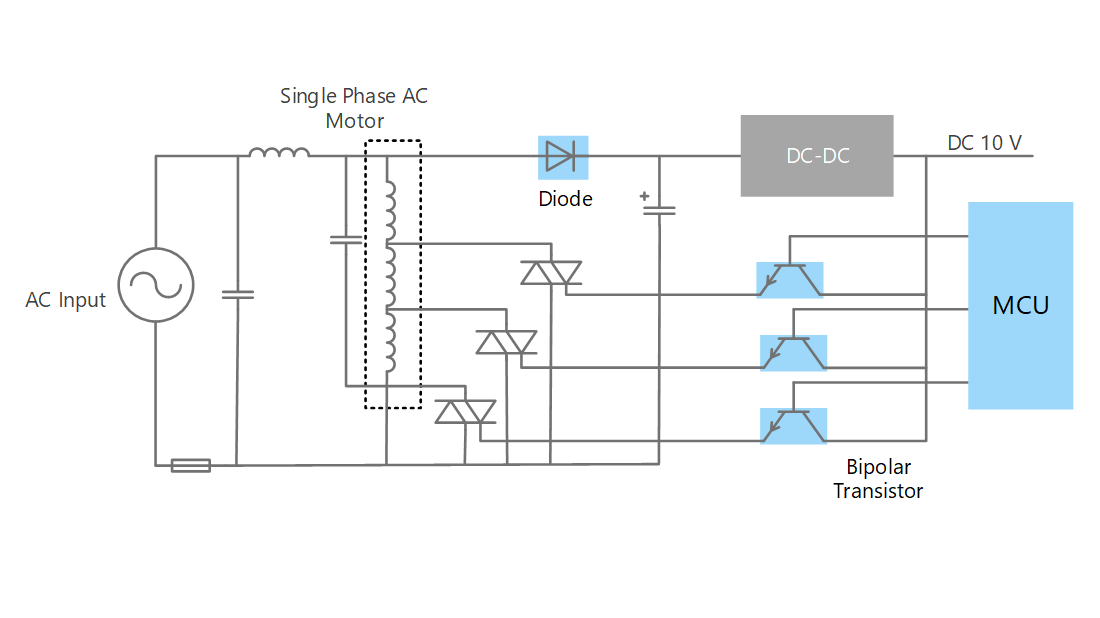 Main motor drive unit (When AC Motor is used)