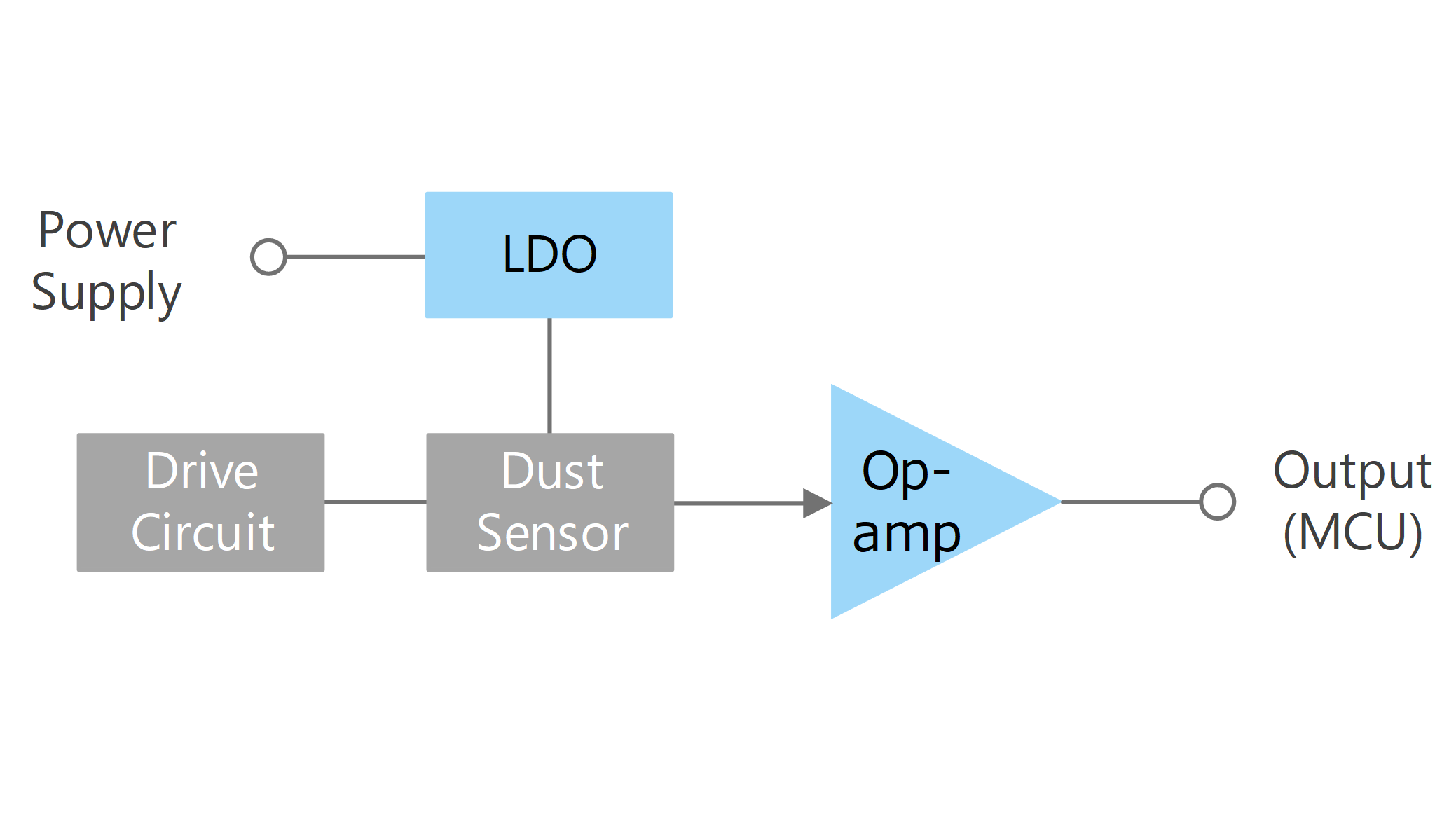 Dust sensor circuit