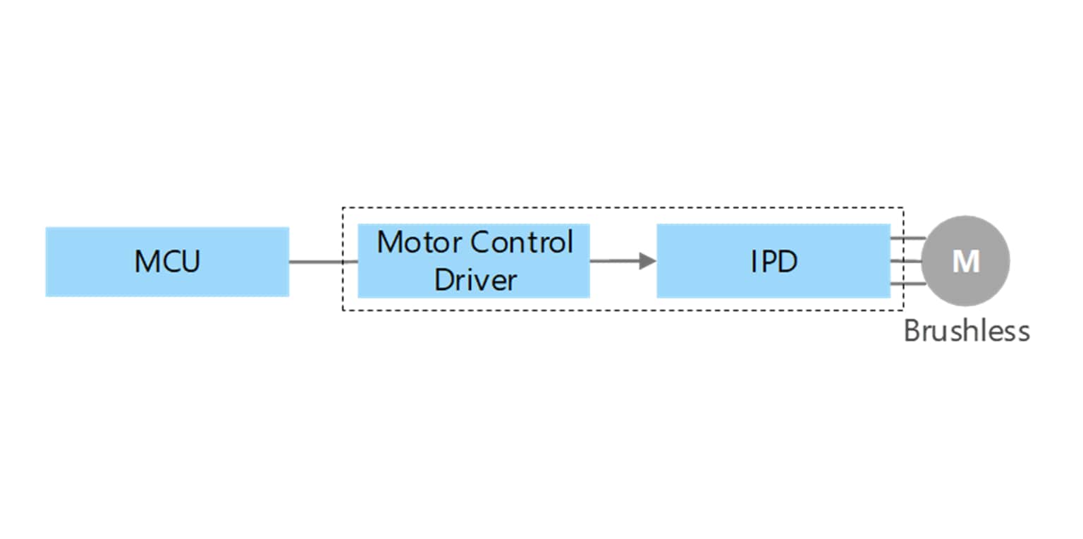 MCD (controller) ＋ high voltage IPD