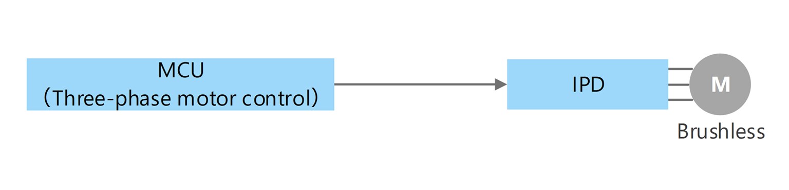 MCU (Three-phase motor controller) ＋ high voltage IPD