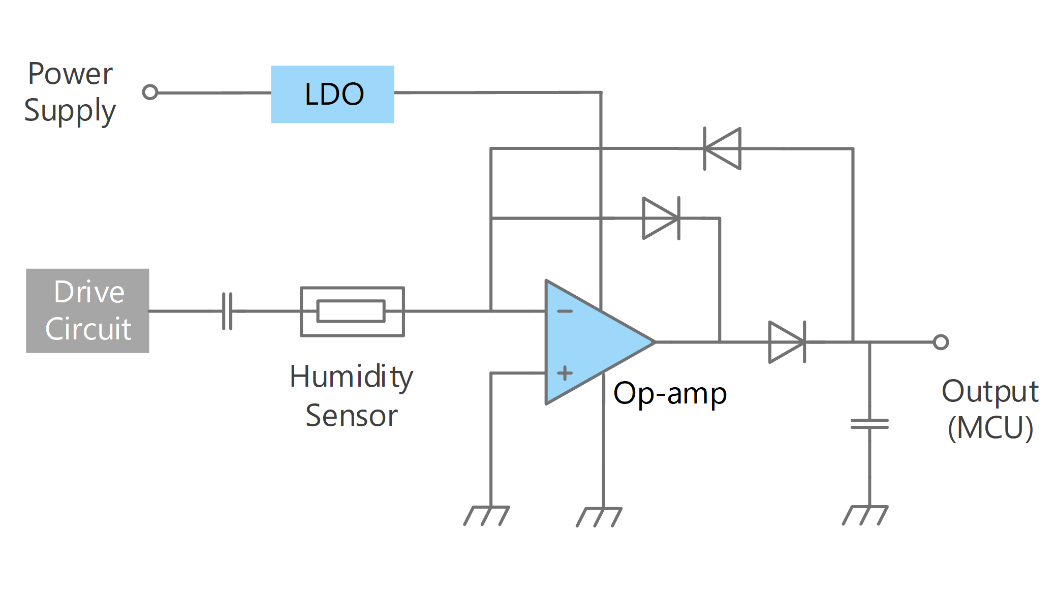 Humidity sensor circuit