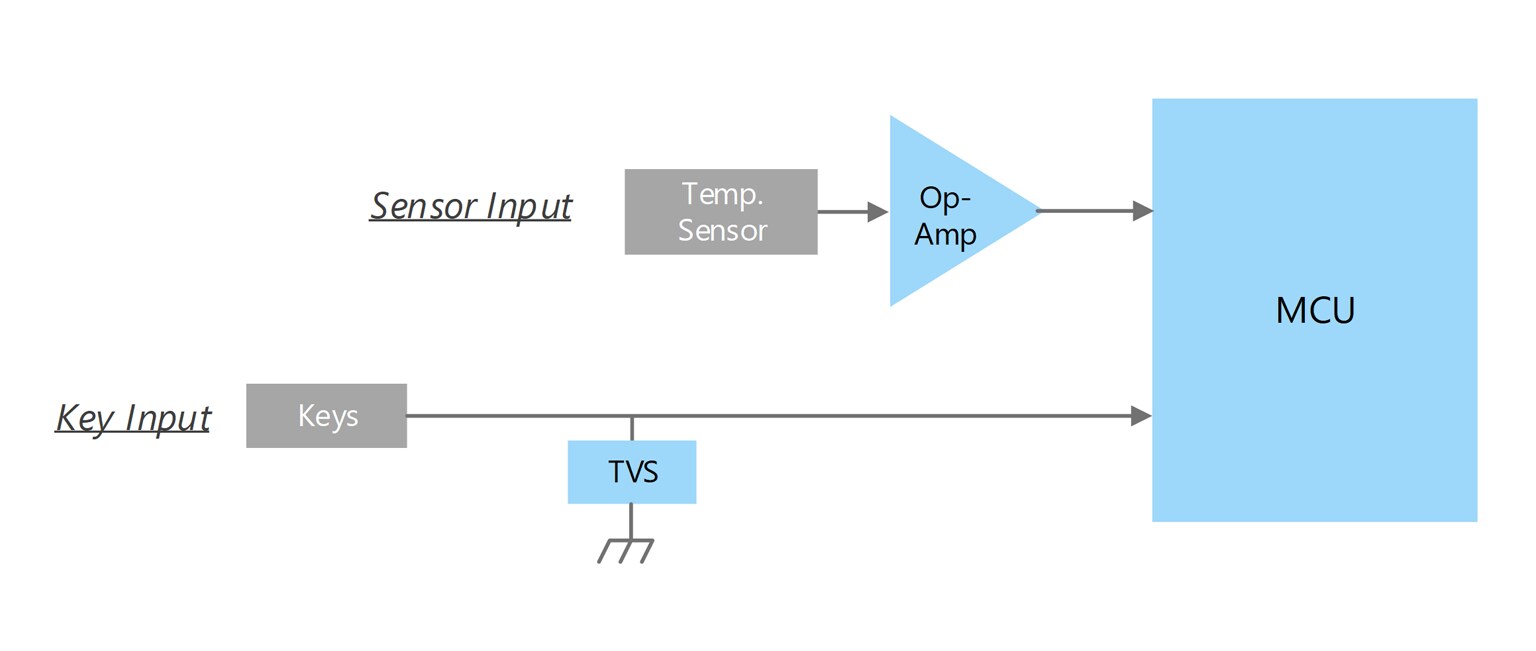 Sensor input section (Indoor unit)