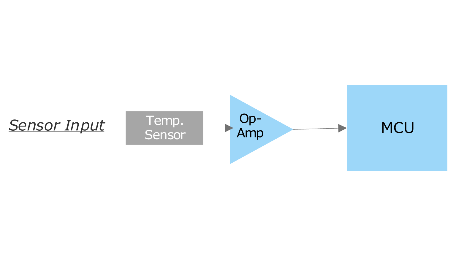 Sensor input section (Outdoor unit)