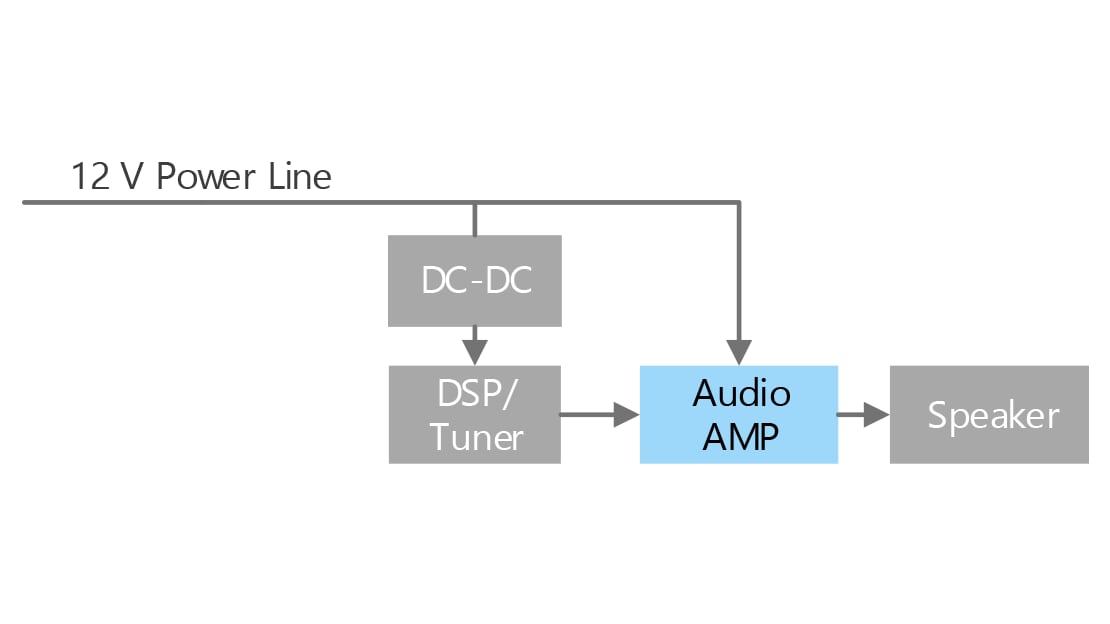 Audio output section