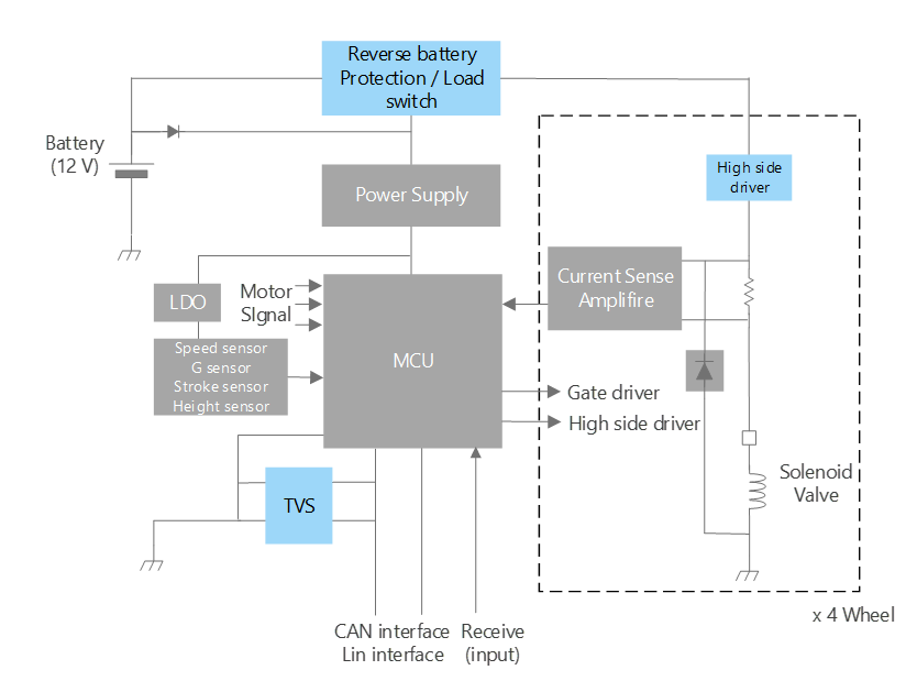 電子制御サスペンション | 東芝デバイス＆ストレージ株式会社 | 日本