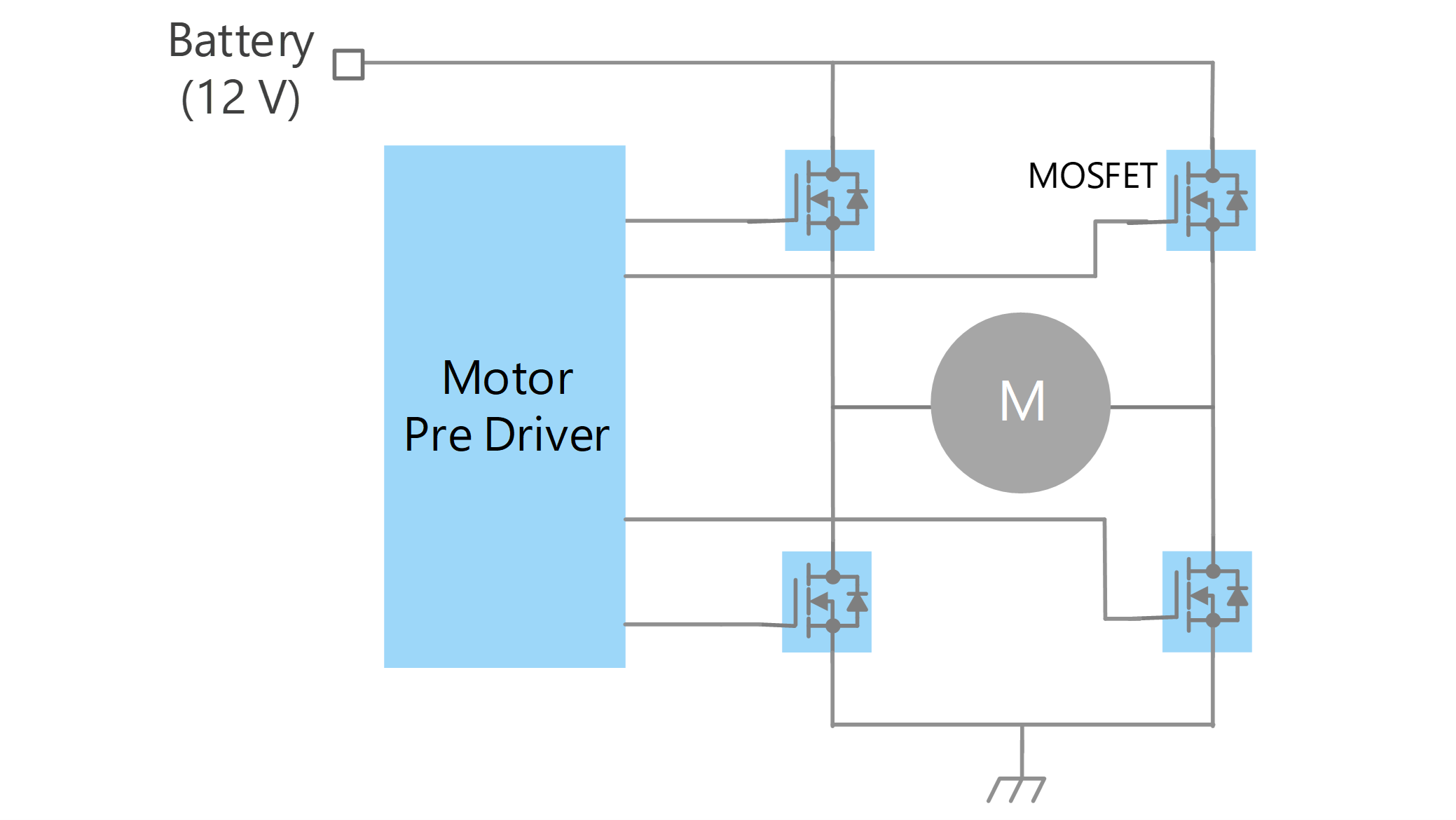 Drive circuit for brushed DC motor​