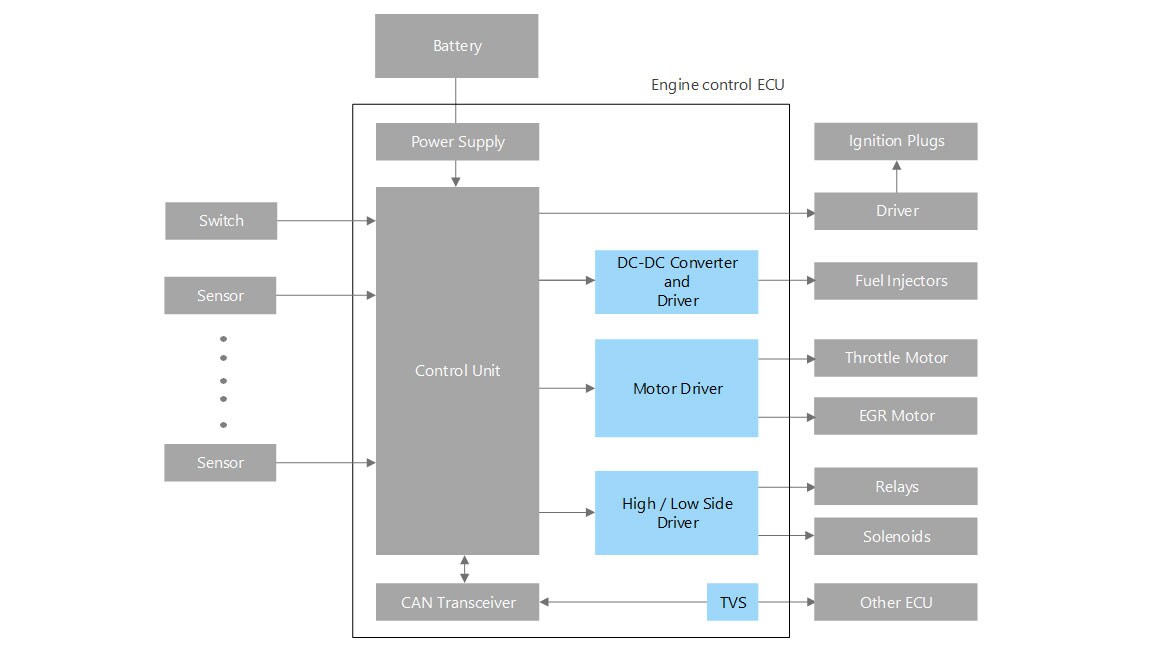 automotive-engine-control-toshiba-electronic-devices-storage