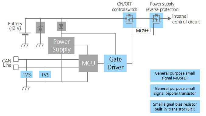 Power supply ON/OFF control and reverse connection protection circuit (N-ch type)