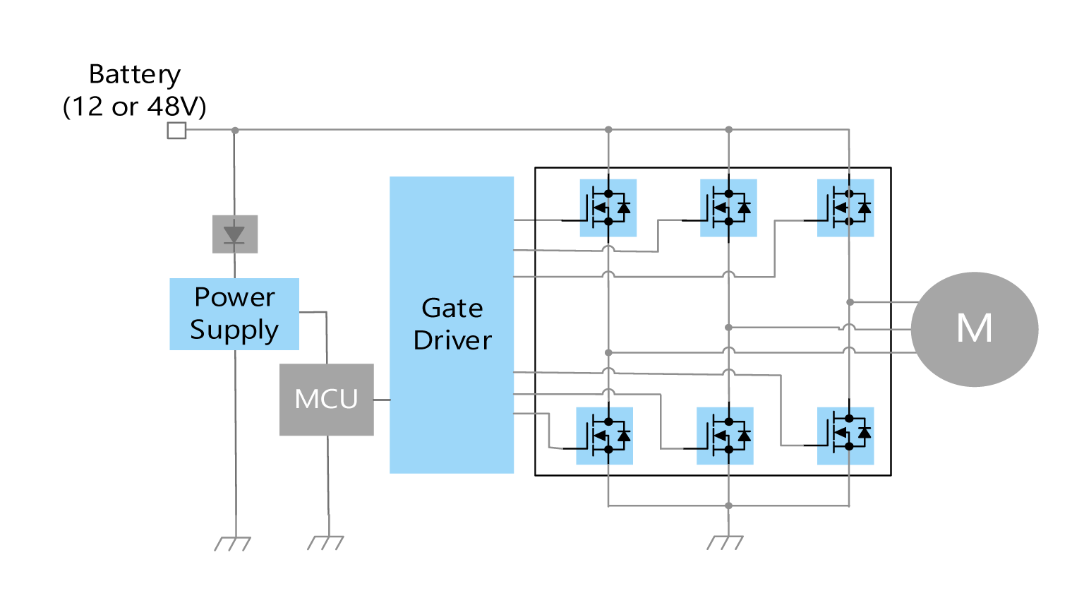 Automotive HVAC Toshiba Electronic Devices & Storage Corporation