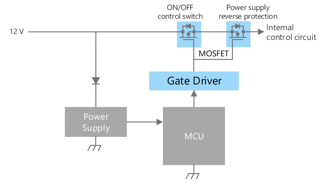 Power supply ON/OFF control and reverse connection protection circuit