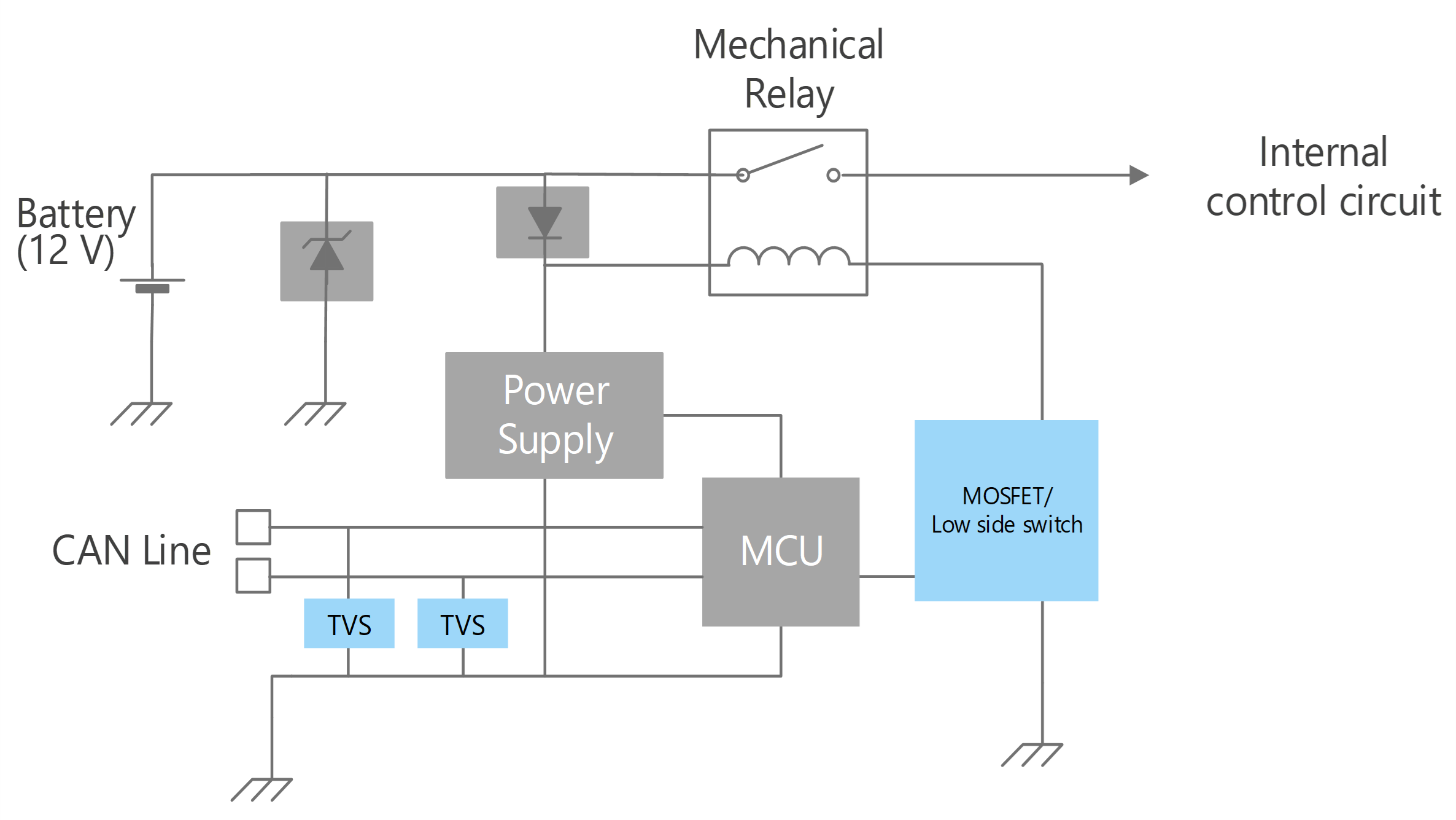 Mechanical relay system