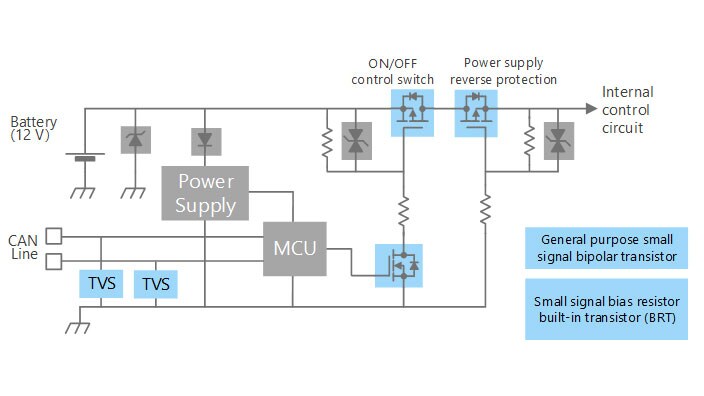 Power supply ON/OFF control and reverse connection protecting circuit (P-ch method)