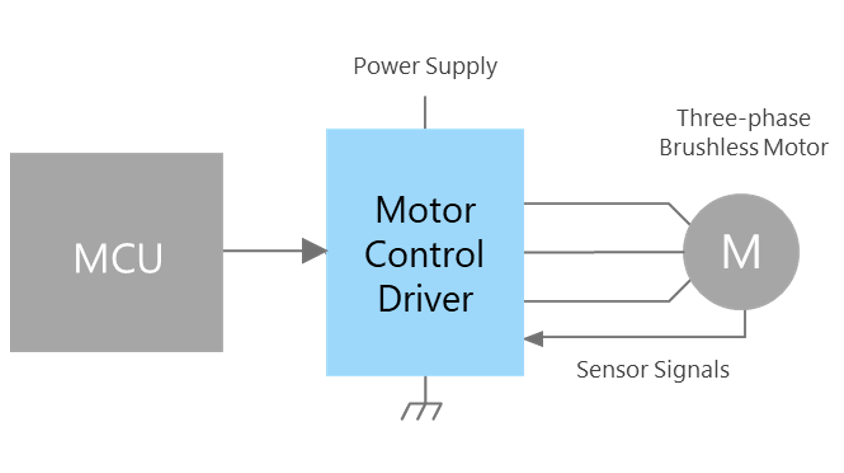 Motor drive circuit Brushless motor (integrated MOSFET)