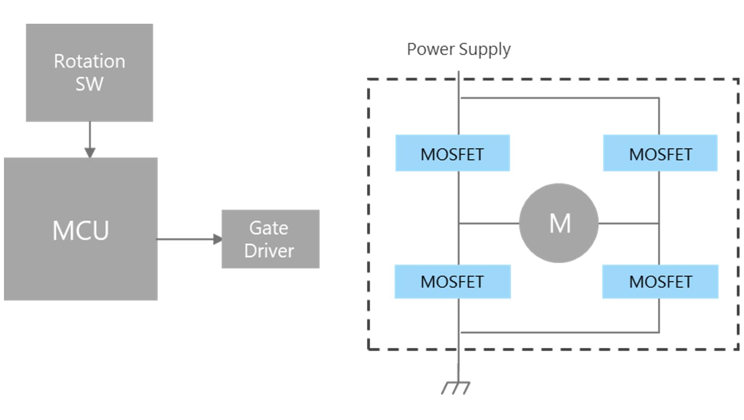Motor drive circuit Brushed motor/ MOSFET switching