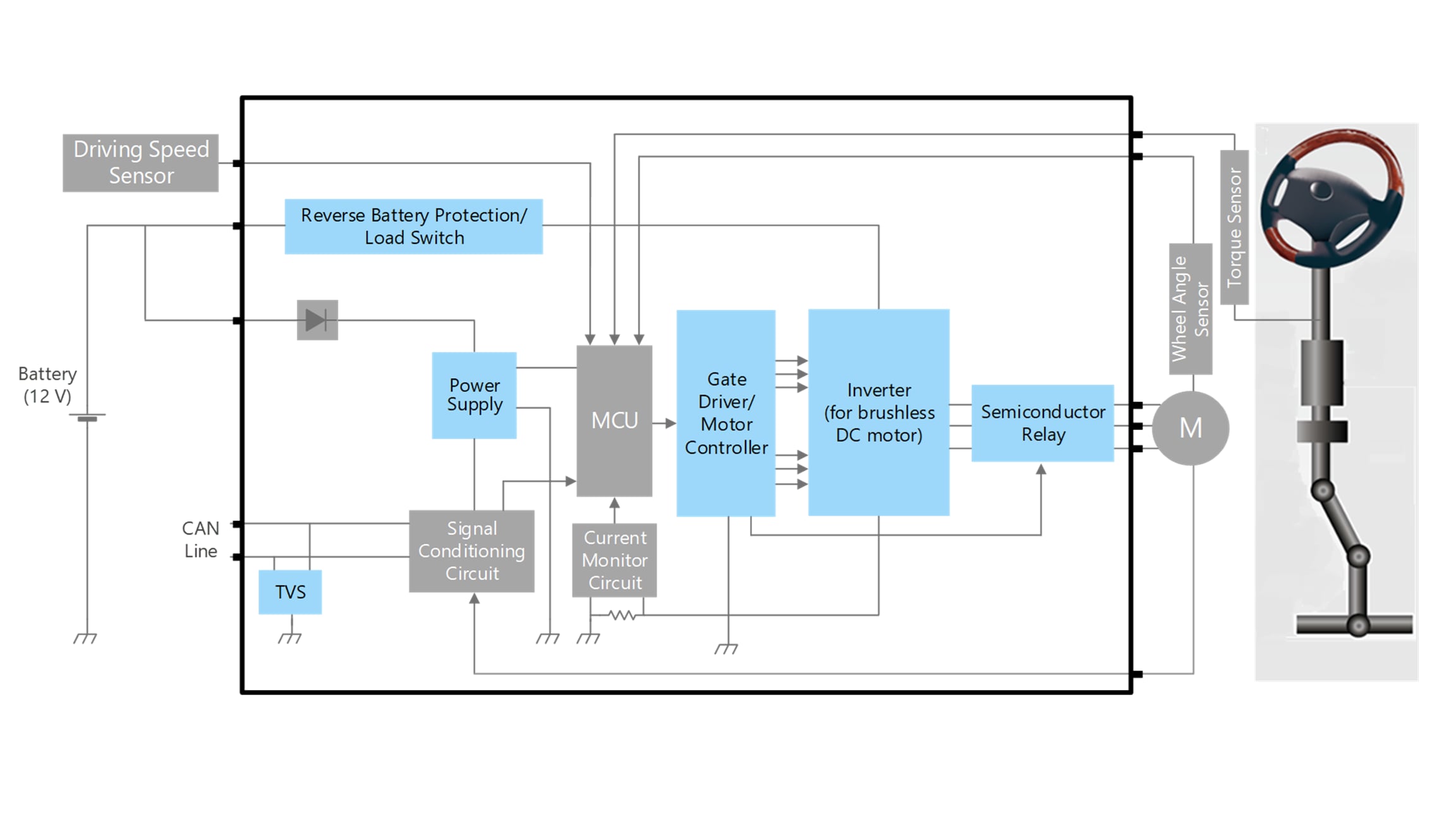 Function Of Electric Power Steering System - Design Talk