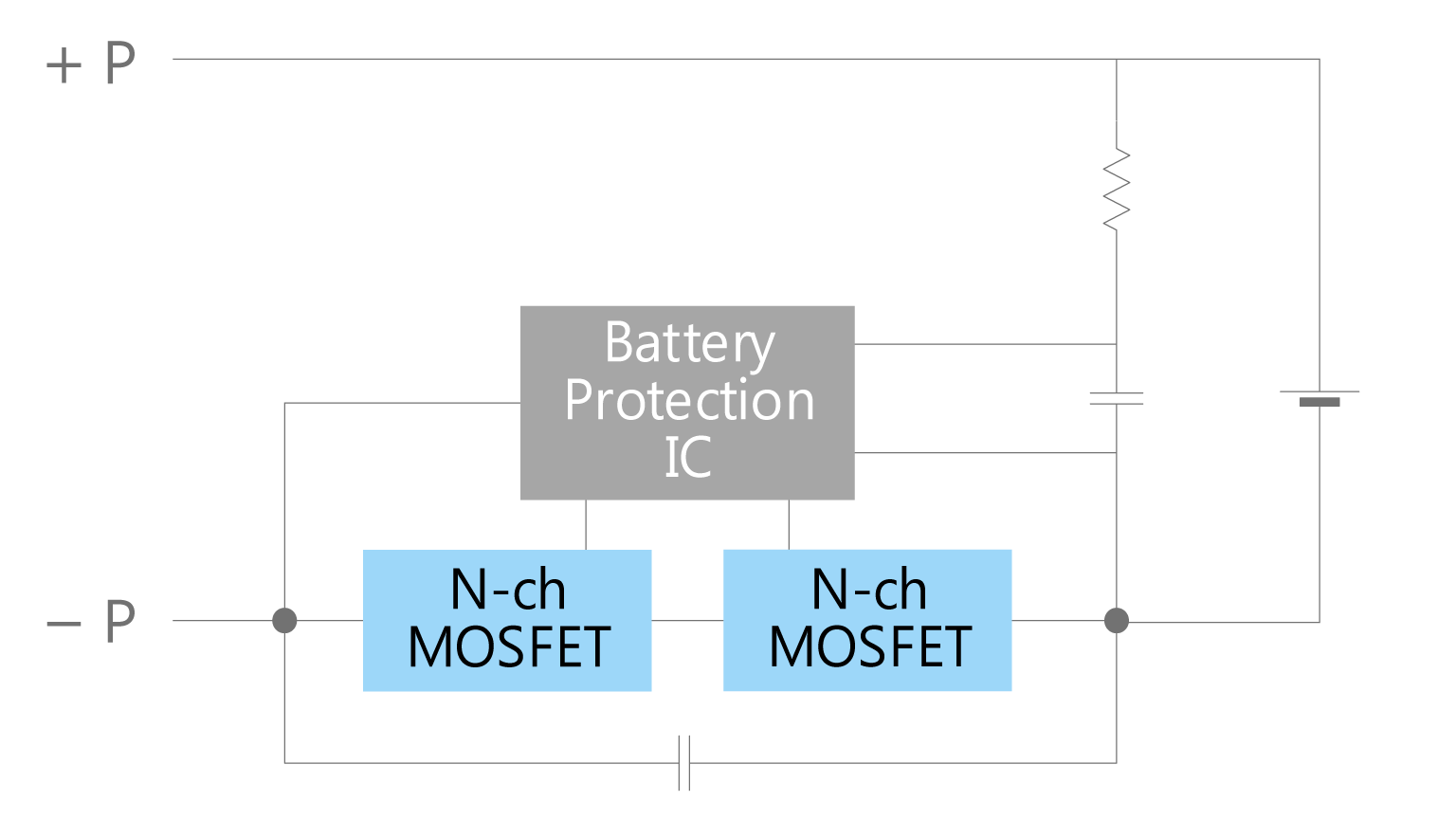 Battery management