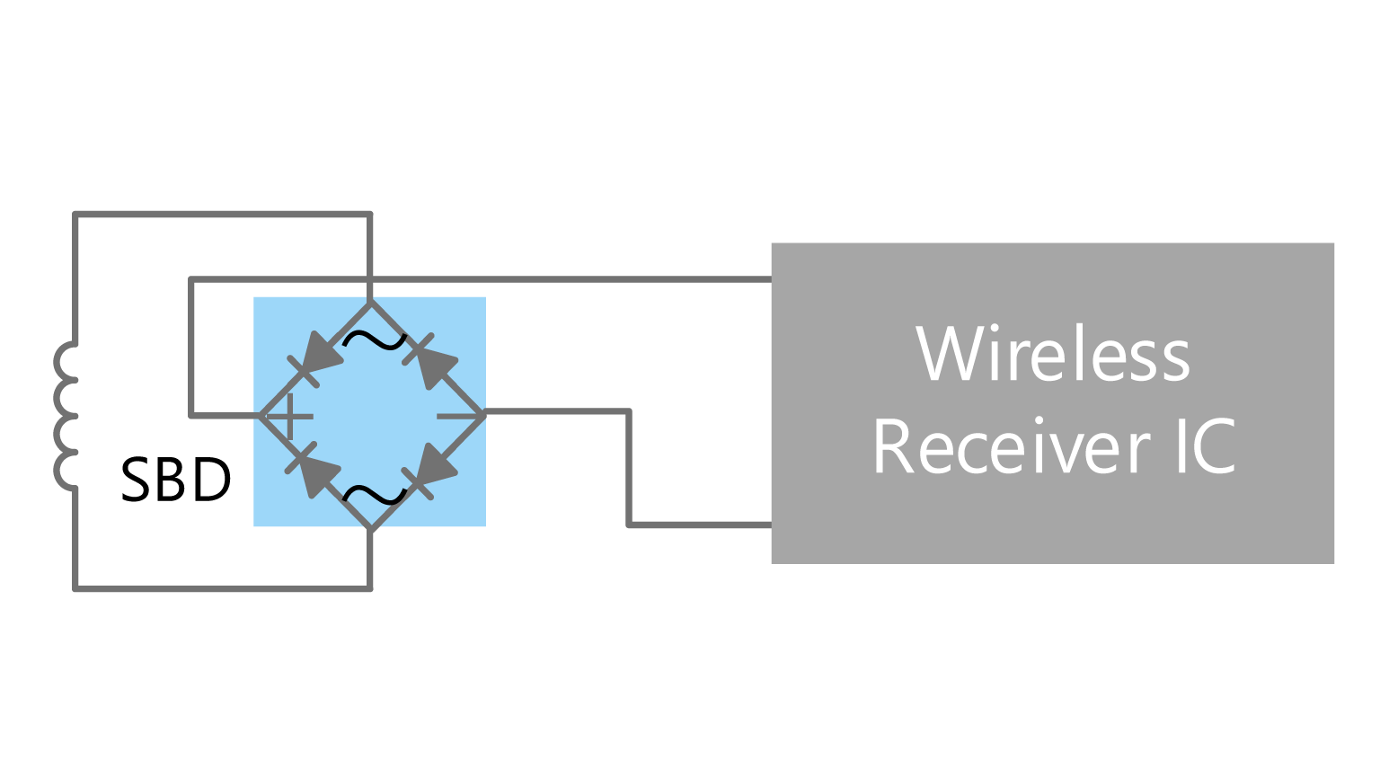 Wireless Power Supply Receiving Unit Rectifying circuit