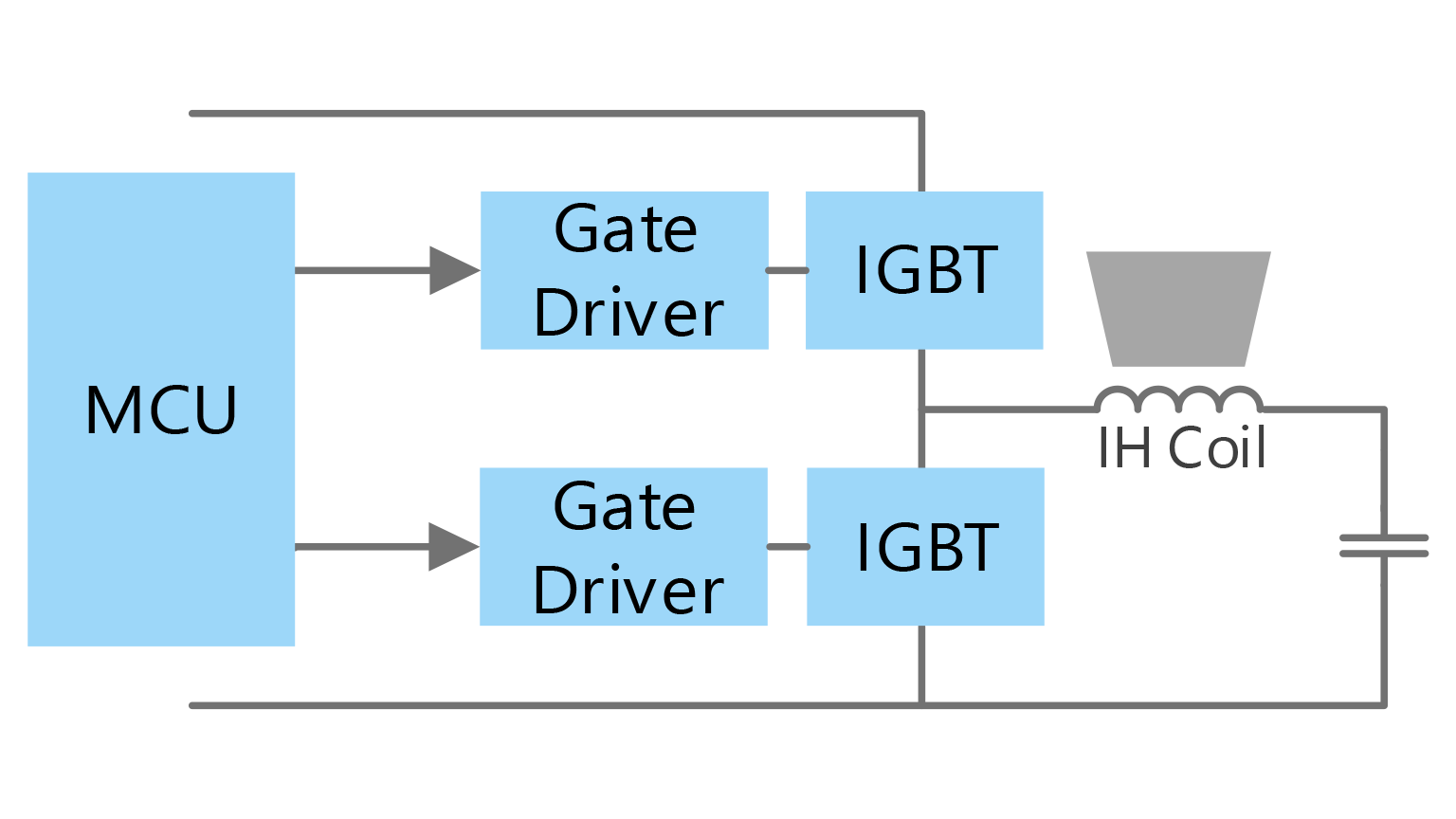 IH coil drive circuit (Current resonance circuit)
