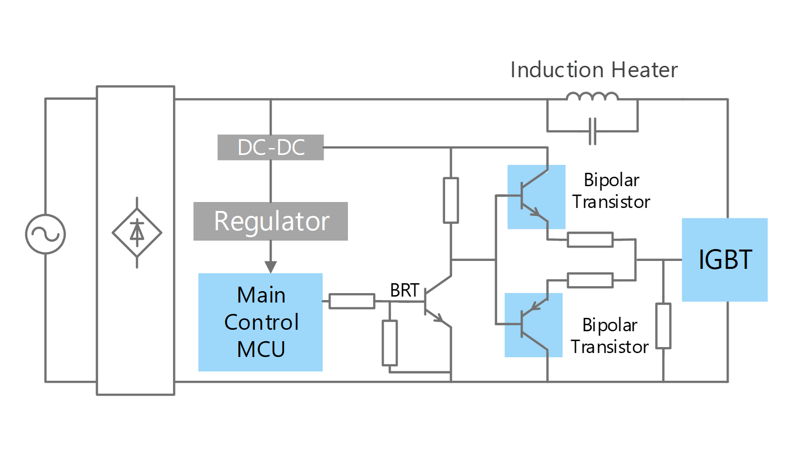 IH coil drive circuit (using discrete components)