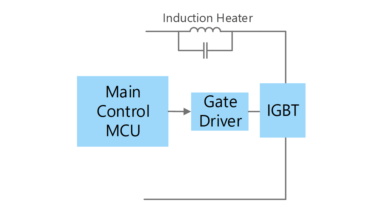 IH coil drive circuit (using gate driver coupler)