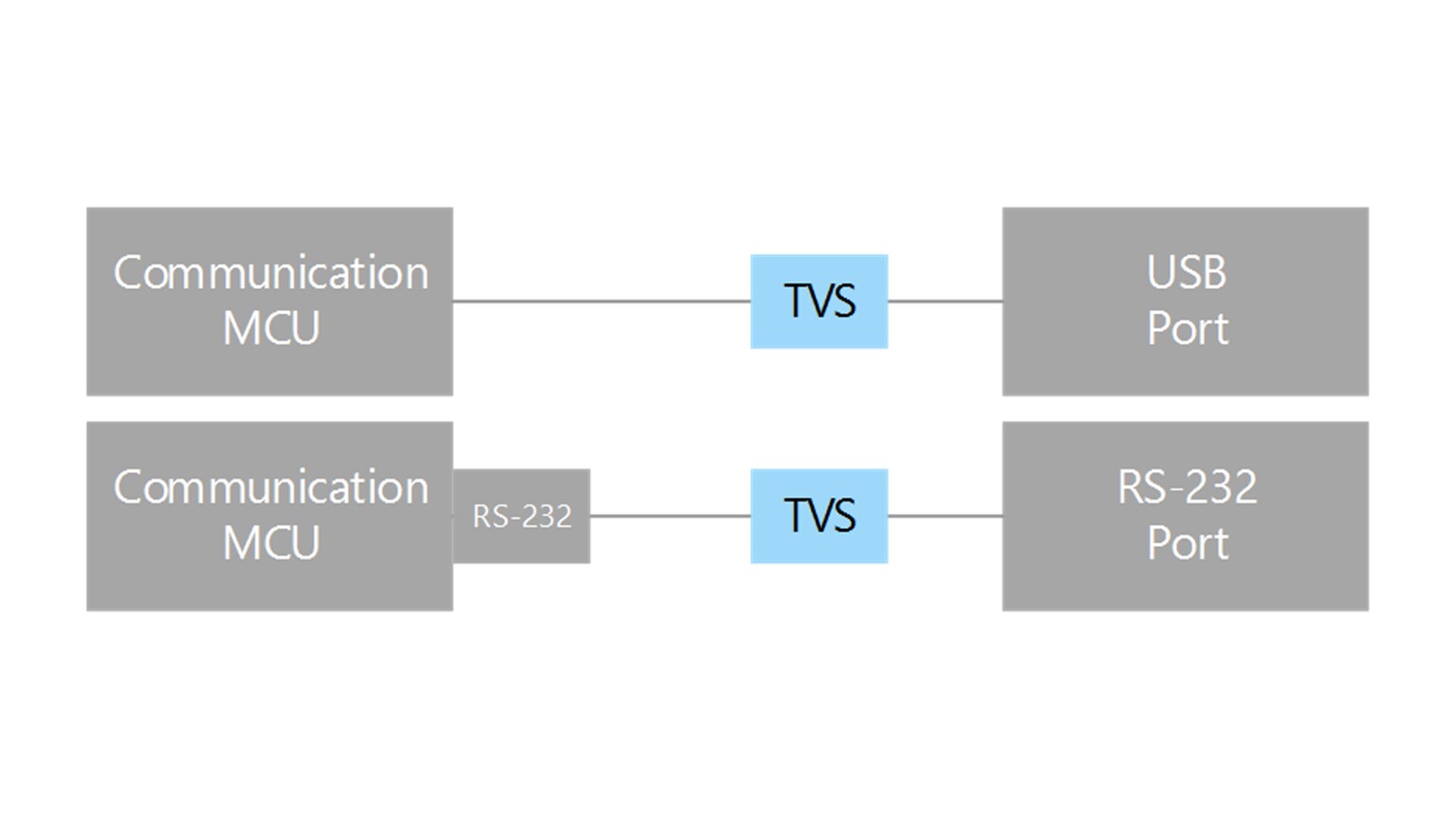 Interface circuits Toshiba Electronic Devices & Storage Corporation