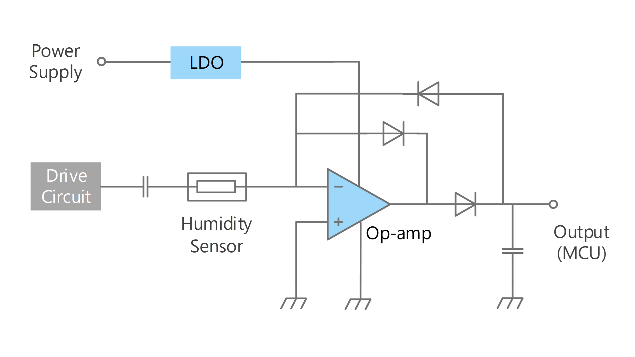Humidity detection circuit