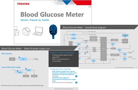 ソリューション提案