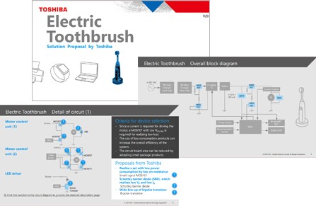 ソリューション提案