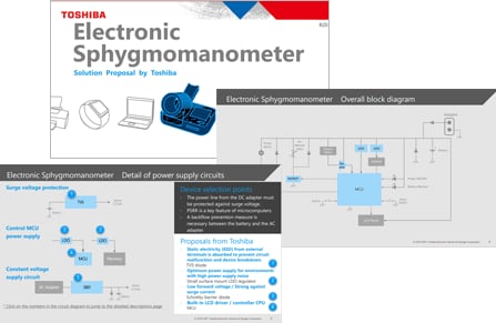 ソリューション提案
