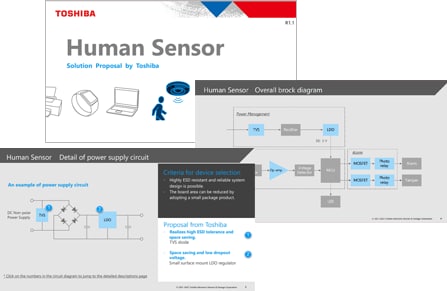 ソリューション提案