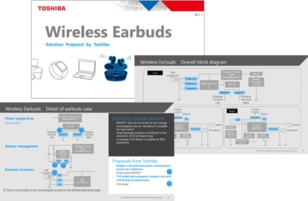 ソリューション提案