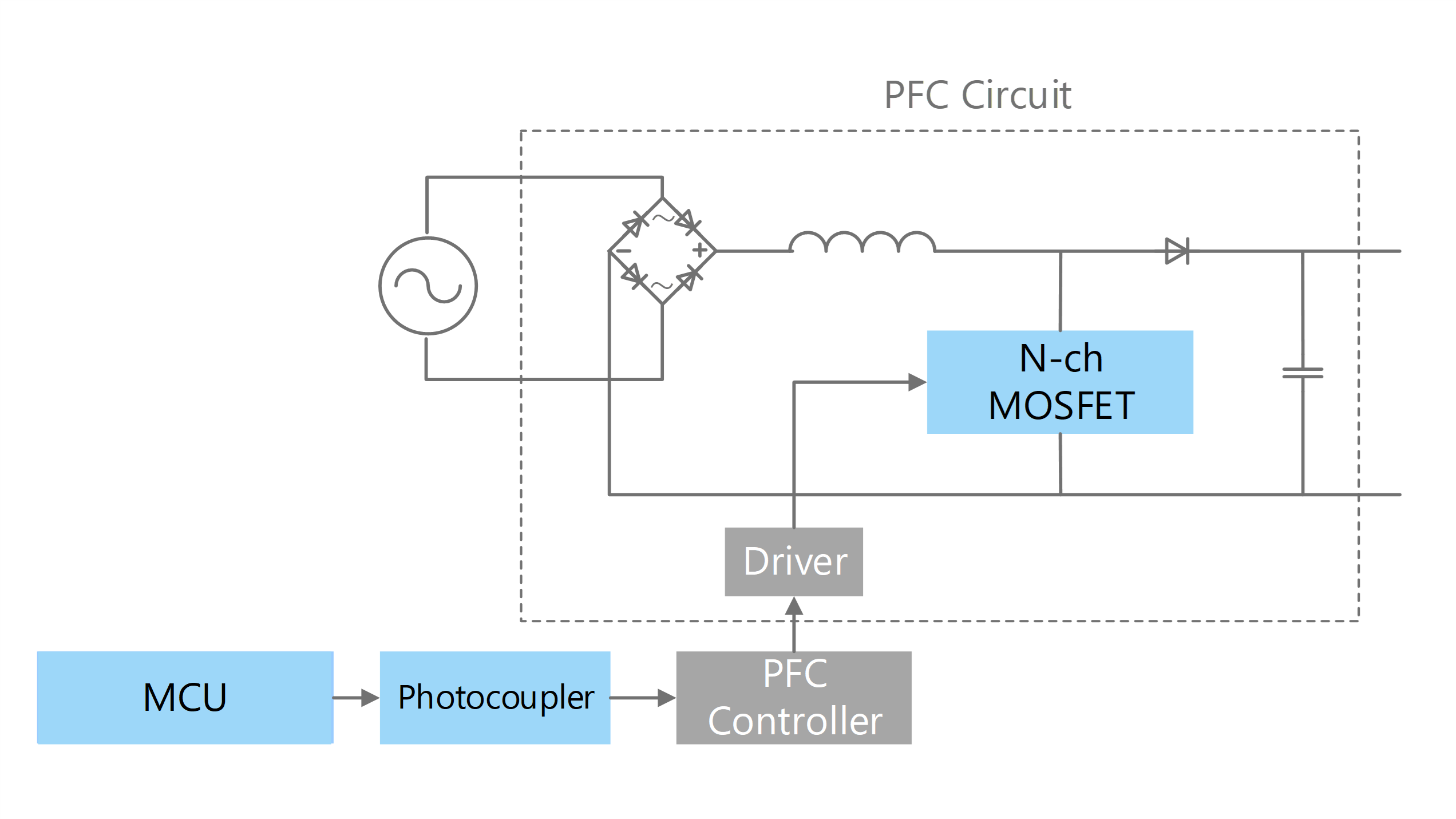 PFC circuit (Full switching)